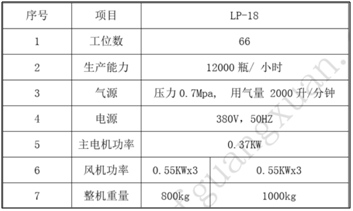 理瓶機(jī)